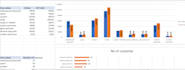 build and redesign your custom excel spreadsheet