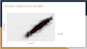 do data analysis and data visualization coding in r
