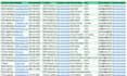 do data scraping and data extraction