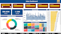 do data analysis business intelligence using bi tools