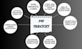 do custom web development using HTML, CSS, javascript, PHP, and mysql