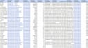 do linkedin b2b lead generation, email address finding