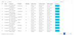 create or customize jquery datatable bootstrap table