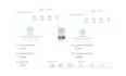 improve core web vitals and wordpress page speed issues