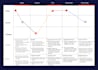 design your journey map, tabular CV, user persona