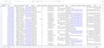 do linkedin data enrichment, b2b lead generation, and email finding