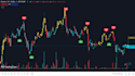 create a trading bot