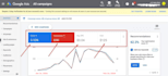setup and manage your google ads adwordds PPC campaigns