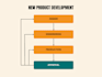 create responsive custom business website react frameworks