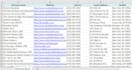 do b2b lead generation by web research