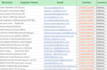 find linkedin leads by sales navigator, b2b lead generation