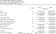 do profit and loss, balance sheet, financial statements