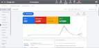 optimize your existing google ads adwords ppc campaigns