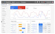 setup and manage effective google ads adwords PPC campaign
