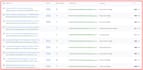high quality dofollow SEO backlinks that index on google