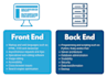 be your backend or frontend developer