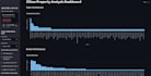 do web scraping, data scraping, and data mining