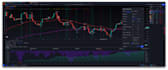 code your backtestable trading strategy on tradingview