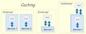 add hazelcast caching to speed up your app
