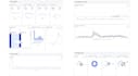 set up amplitude and build interactive dashboards
