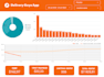 create custom dashboards in google sheets