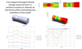 do cfd, structural and thermal analysis on ansys