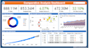 create professional power bi dashboards and reports