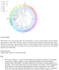 build and interpret your astrological natal birth chart