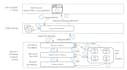 develope web application on html, css, javascript, expressjs