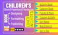 do kids activity book, KDP coloring book and book formatting