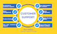provide customer service as a virtual assistant for your ecommerce store