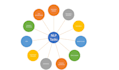 sentiment analysis, text classification, and nlp projects using python