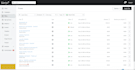 setup advanced klaviyo email flows for shopify and woocommerce