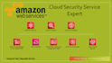 setup cloud security posture management cspm