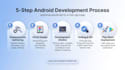 build your custom android app or mvp with clean code and jetpack compose