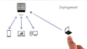 deploy your app or any system to your server or cloud