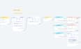 create ai chatbot for your instagram or facebook page using chatgpt and manychat