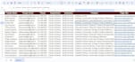 do b2b lead generation, email list building, targeted leads and business leads