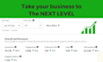 be your social media platforms marketing manager for growth
