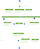 professional uml diagram design and development services