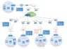 design implement and fix your vmware velocloud sdwan