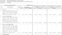 do material quantity takeoff, construction cost estimation