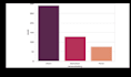 do  professional data visualization using python