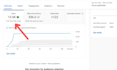 optimize your youtube video SEO and channel  organically