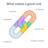 do USA high da SEO link building by white hat process with the monthly report