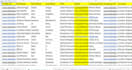 do data enrichment, linkedin research and data mining