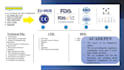 do tech documentation mdr sfda fda ukca tga and amazon devices