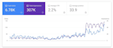 recover website traffic and ranking affected by google spam penalties