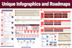 do unique professional roadmap, timeline infographic designs