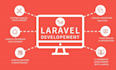 develop php laravel website codeigniter,design, API, PHP developer and customize